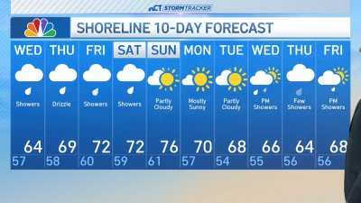 Early morning forecast for May 14
