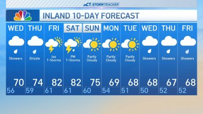 Afternoon forecast for May 14