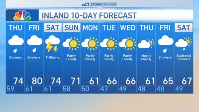 Evening forecast for May 14