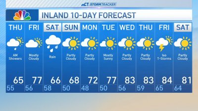 Afternoon forecast for May 29