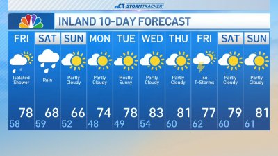 Evening forecast for May 29