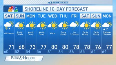 Nighttime forecast for May 30