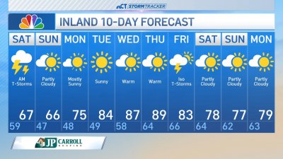 Morning forecast for May 31