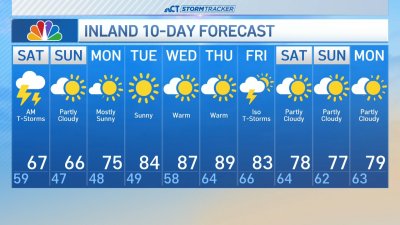 Forecast for May 31