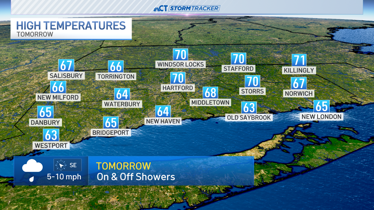 Temperatures in 60s with rain showers