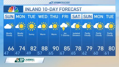 Morning forecast for June 1