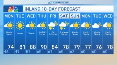 Afternoon forecast for June 2