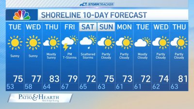 Nighttime forecast for June 2