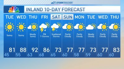 Afternoon forecast for June 3