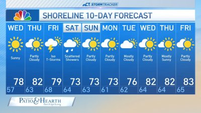 Nighttime forecast for June 3