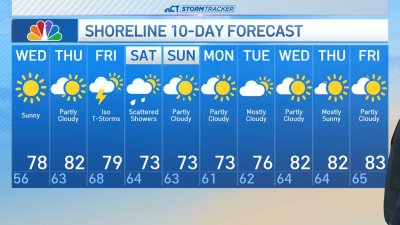 Early morning forecast for June 4