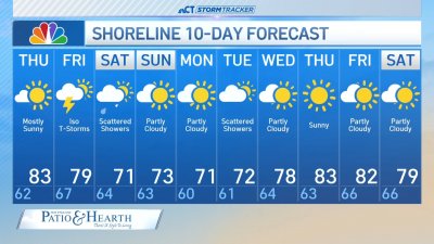 Nighttime forecast for June 4
