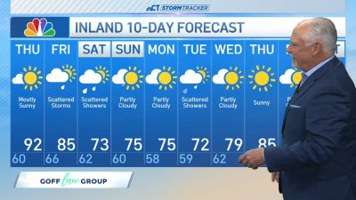 Morning forecast for June 5