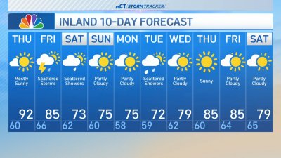 Afternoon forecast for June 5