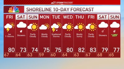 Evening forecast for June 5
