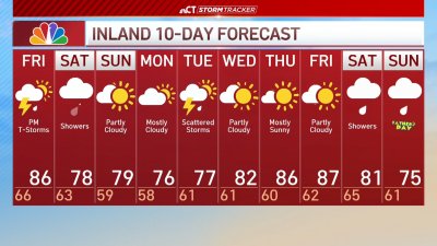 Afternoon forecast for June 6