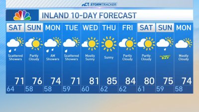 Evening forecast for June 6