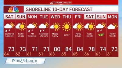 Nighttime forecast for June 6
