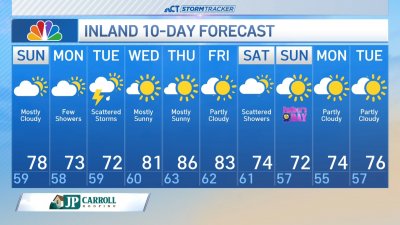 Morning forecast for June 8