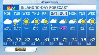 Nighttime forecast for June 8