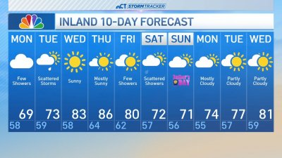 Early morning forecast for June 9