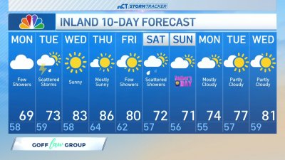 Morning forecast for June 9