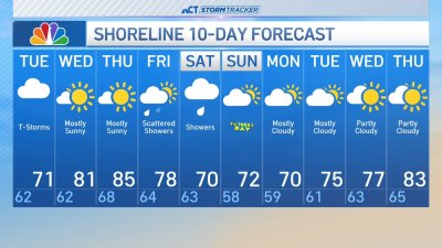 Overnight forecast for June 10