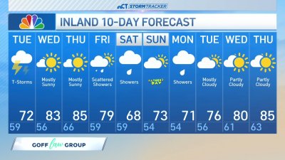Morning forecast for June 10