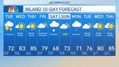Afternoon forecast for June 10