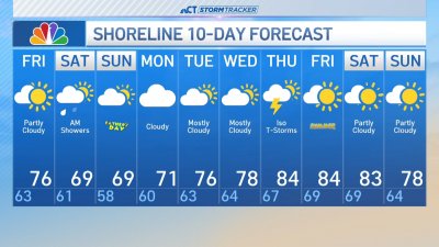 Evening forecast for June 12