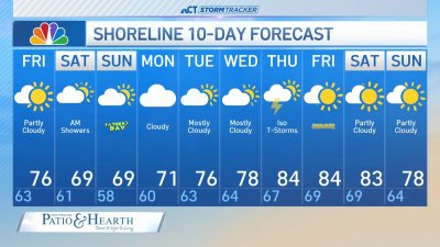 Nighttime forecast for June 12