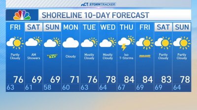 Overnight forecast for June 13