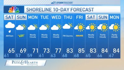 Nighttime forecast for June 13