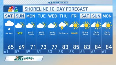 Morning forecast for June 14