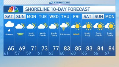 Afternoon forecast for June 14