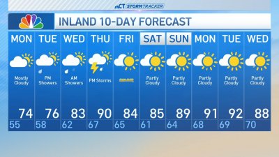 Afternoon forecast for June 16