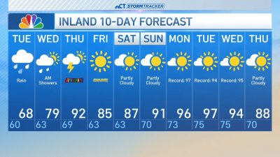 Afternoon forecast for June 17