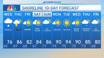 Overnight forecast for June 18