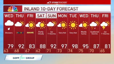 Afternoon forecast for June 18