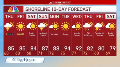 Nighttime forecast for June 18