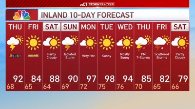 Early morning forecast for June 19
