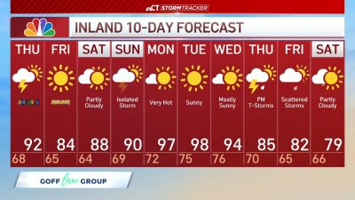Morning forecast for June 19