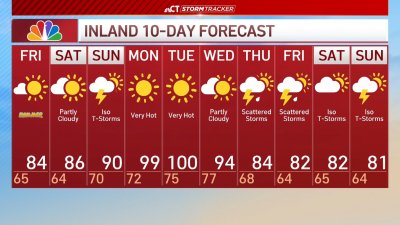 Evening forecast for June 19
