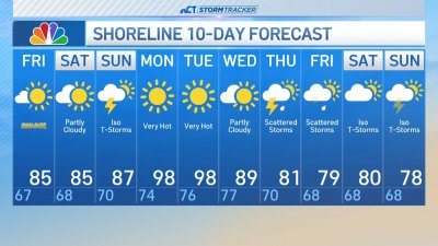 Overnight forecast for June 20