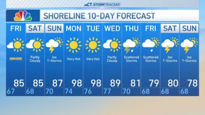 Early morning forecast for June 20