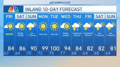 Afternoon forecast for June 20