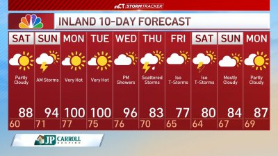 Morning forecast for June 21