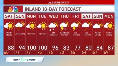 Forecast for June 21