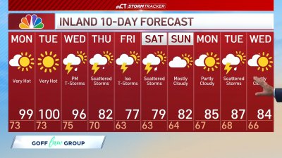 Morning forecast for June 23
