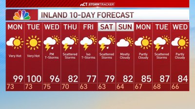 Afternoon forecast for June 23